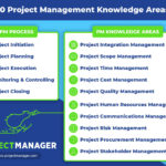 Projectanagement Book Of Knowledge Free Download 5Th Edition Pdf ... Pertaining To Project Management Forms Free Download