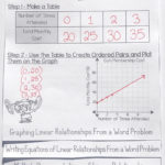 Proportional Relationship Worksheets 7Th Grade  Lobo Black With Proportional Relationship Worksheets 7Th Grade Pdf