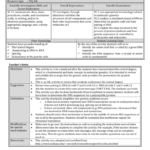 Protein Synthesis Worksheet  Molecularbiologyresource For Say It With Dna Protein Synthesis Worksheet Answers