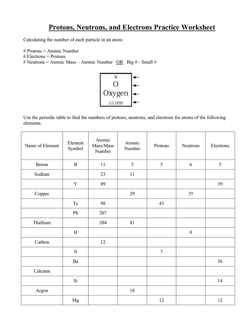 Protons Neutrons And Electrons Practice Worksheet Also Atomic Mass And Atomic Number Worksheet Answers
