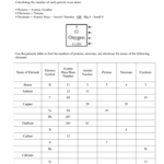 Protons Neutrons And Electrons Practice Worksheet Also Protons Neutrons Electrons Atomic And Mass Worksheet Answers