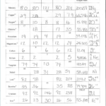 Protons Neutrons And Electrons Practice Worksheet Answer Key Within Protons Neutrons And Electrons Worksheet Pdf