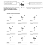 Protons Neutrons And Electrons Practice Worksheet In Protons Neutrons And Electrons Worksheet Answer Key