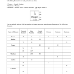 Protons Neutrons And Electrons Practice Worksheet Together With Protons Neutrons And Electrons Worksheet Pdf