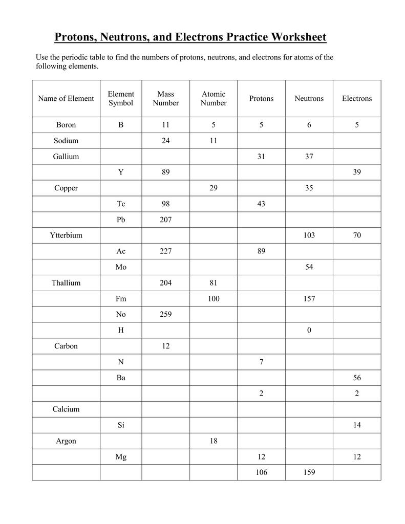 Protons Neutrons And Electrons Practice Worksheet Within Protons Neutrons And Electrons Worksheet Pdf