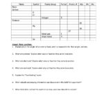 Protons Neutrons Electrons Atomic And Mass Worksheet Answers Together With Protons Neutrons And Electrons Worksheet Pdf