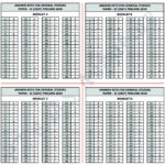 Pt's Ias Academy  Upsc Prelims 2018 Paper Ii Analysis With Regard To A Drastic Way To Diet Worksheet Answer Key