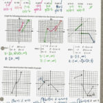 Quadratic Function In Vertex Form Graphing Quadratic Functions In With Regard To Graphing Quadratic Functions Worksheet Answer Key
