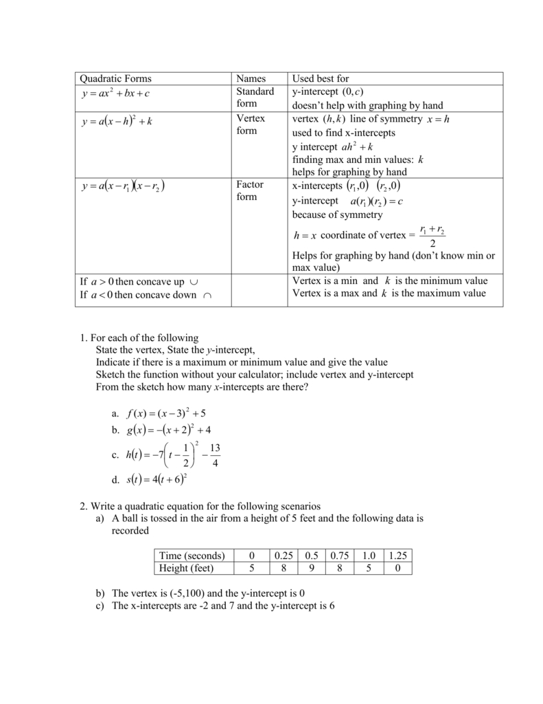 Quadratic Worksheet Throughout From Linear To Quadratic Worksheet 180