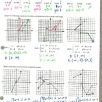 Quadratics Review Worksheet Answers  Briefencounters In Graphing Quadratics Review Worksheet Answers
