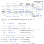 Quia  Class Page  20142015 Intended For El Verbo Estar Worksheet Answer Key