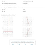 Quiz  Worksheet  Characteristics Of Function Graphs  Study And Features Of Functions Worksheet Answer Key