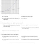 Quiz  Worksheet  Compound Interest Formula  Study Pertaining To Simple Interest Worksheet