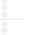 Quiz  Worksheet  Finding Exponential  Logarithmic Functions Together With Graphing Logarithmic Functions Worksheet