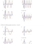 Quiz  Worksheet  Graphing Sine And Cosine Transformations  Study Along With Graphing Sine And Cosine Functions Worksheet Answers