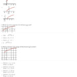 Quiz  Worksheet  Graphing Square Roots Of Functions  Study With Graphing Square Root Functions Worksheet Answers