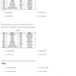 Quiz  Worksheet  Ionic Compound Naming Rules  Study With Naming Ionic Compounds Practice Worksheet Answer Key