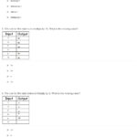 Quiz  Worksheet  Multiplication Inputoutput Tables  Study Along With Input Output Tables Worksheet