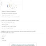 Quiz  Worksheet  Organizing Data In Charts  Graphs  Study And Graphing And Data Analysis Worksheet Answer Key