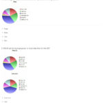 Quiz  Worksheet  Pie Chart Data Comparisons  Study Intended For Pie Chart Worksheets