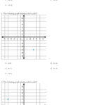 Quiz  Worksheet  Plotting Points On The Coordinate Plane  Study As Well As Graphing Points Worksheet