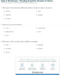 Quiz  Worksheet  Reading Scientific Graphs  Charts  Study For Graph Worksheet Graphing And Intro To Science Answers