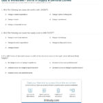 Quiz  Worksheet  Shifts In Supply  Demand Curves  Study Also Changes In Supply Worksheet Answers