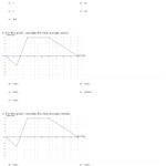 Quiz  Worksheet  Slope With Position Vs Time Graphs  Study Inside Sketch The Graph Of Each Line Worksheet Answers