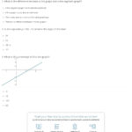 Quiz  Worksheet  Straightline  Line Segment Graphs  Study Together With Interpreting Line Graphs Worksheet