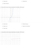 Quiz  Worksheet  The Power Function  Study With Regard To Features Of Functions Worksheet Answer Key