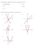 Quiz  Worksheet  Transformations  Absolute Value Graphs  Study Intended For Transformations Review Worksheet