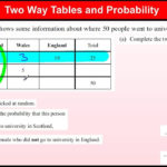 Quiz Worksheet Two Way Tables Two Way Table Probability Worksheet Throughout Two Way Tables Worksheet With Answers
