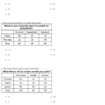 Quiz  Worksheet  Twoway Tables  Study Throughout Two Way Frequency Table Worksheet