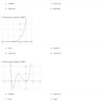 Quiz  Worksheet  Types  Functions Of Graphs  Study Regarding Graphing Functions Worksheet