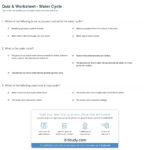 Quiz  Worksheet  Water Cycle  Study For The Water Cycle Worksheet Answers