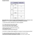 Quiz Worksheet Writing Repeating Decimals As Fractions Study Com Along With Decimals Worksheets Grade 6