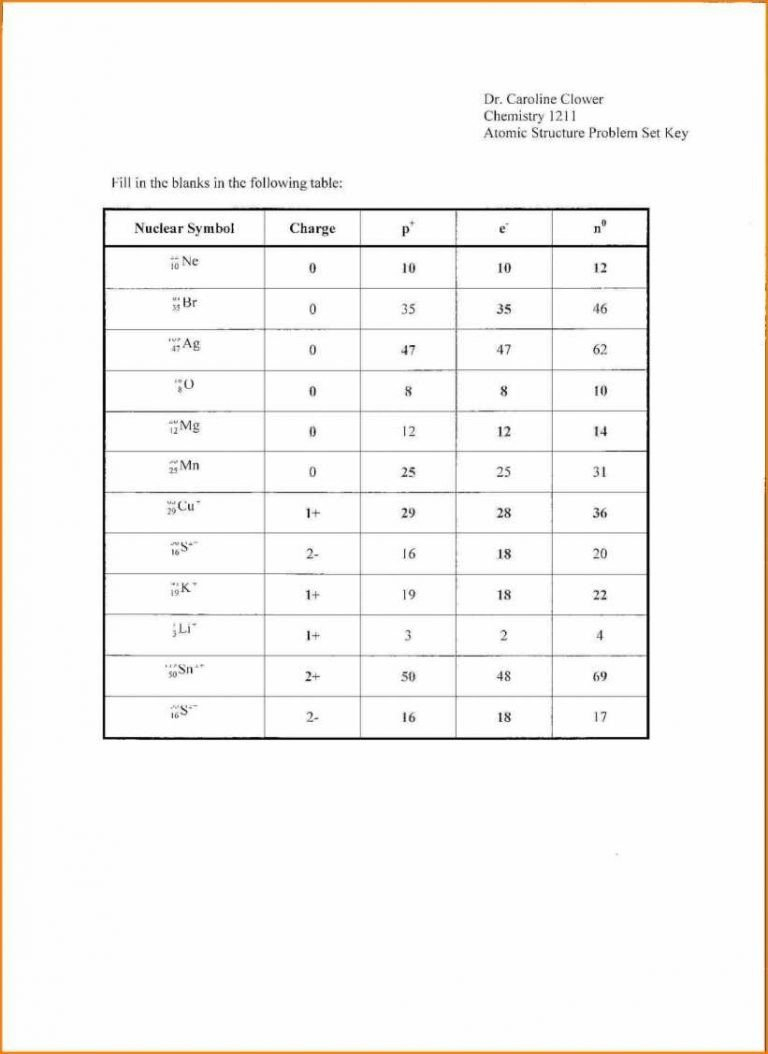 Quoet Atomic Structure Practice Worksheet  Worksheet As Well As Atomic Structure Practice Worksheet