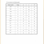 Quoet Atomic Structure Practice Worksheet  Worksheet Together With Chemistry Atomic Structure Practice 1 Worksheet