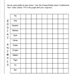 Reading And Creating Bar Graphs Worksheets From The Teacher's Guide For Analyzing Graphs Worksheet