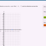 Reflecting Points In The Coordinate Plane Video  Khan Academy Regarding Plotting Points On A Graph Worksheet