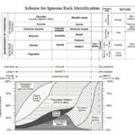 Regents Earth Science At Hommocks Middle School Rocks And Minerals Inside Scheme For Igneous Rock Identification Worksheet Answers
