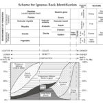 Regents Earth Science Videos And Worksheets Pertaining To Scheme For Igneous Rock Identification Worksheet Answers