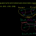 Relations And Functions Video  Khan Academy Within Math Models Worksheet 4 1 Relations And Functions Answers