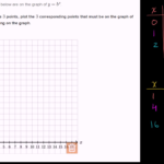 Relationship Between Exponentials  Logarithms Graphs Video With Evaluating Logarithms Worksheet