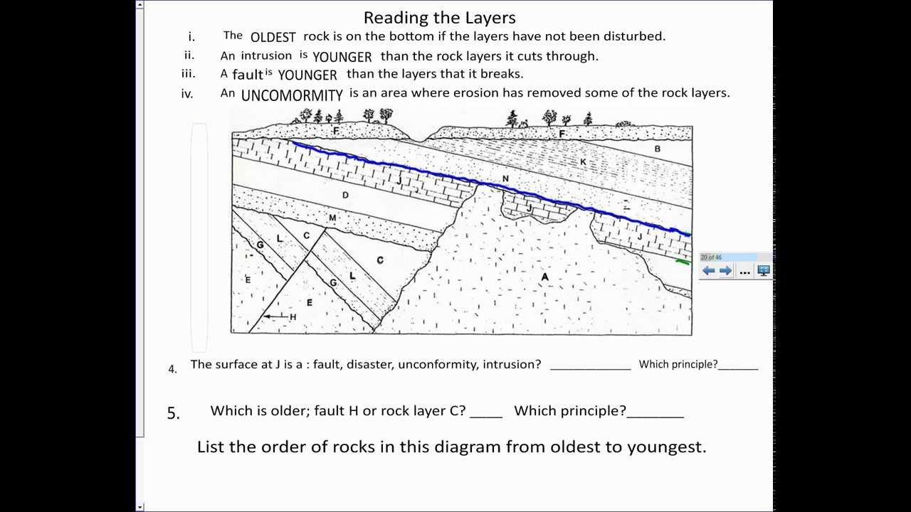 Relative Ages Of Rocks Worksheet Answers Superteacher Worksheets With The Relative Age Of Rocks Worksheet