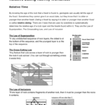 Relative Dating Activity Worksheet Pertaining To The Relative Age Of Rocks Worksheet