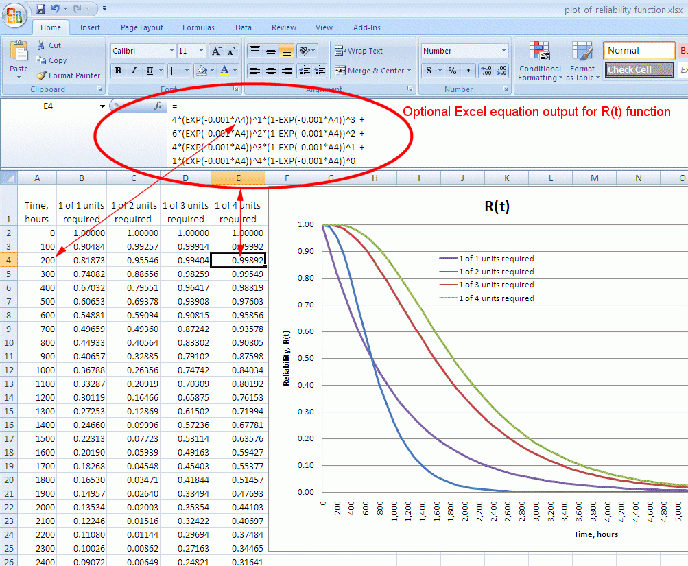 Reliability And Effective Failure Rate Of "n" Active Redundant Units ... Regarding Mtbf Calculation Spreadsheet