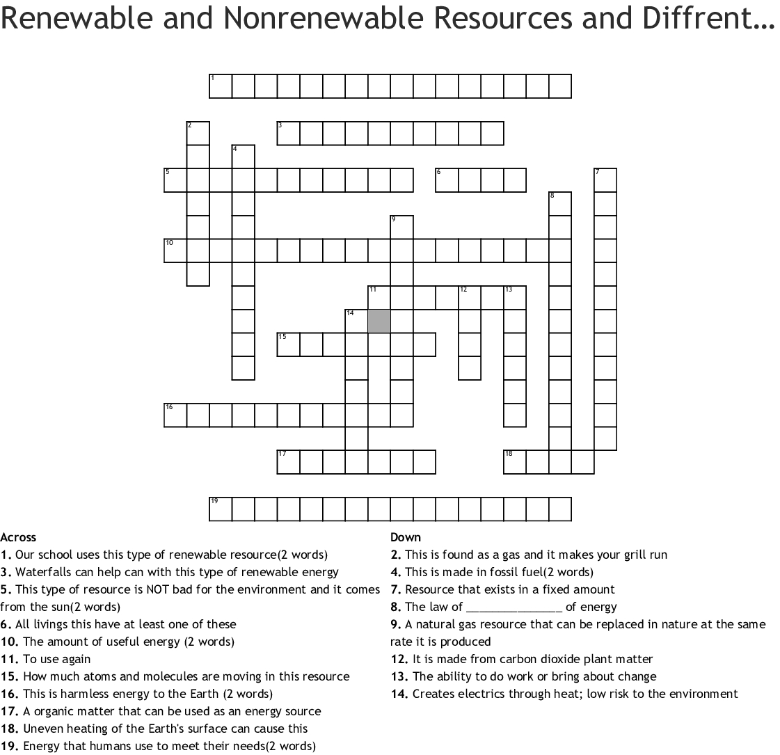 Renewable And Nonrenewable Resources And Diffrent Types Of Energy For Renewable And Nonrenewable Resources Worksheet