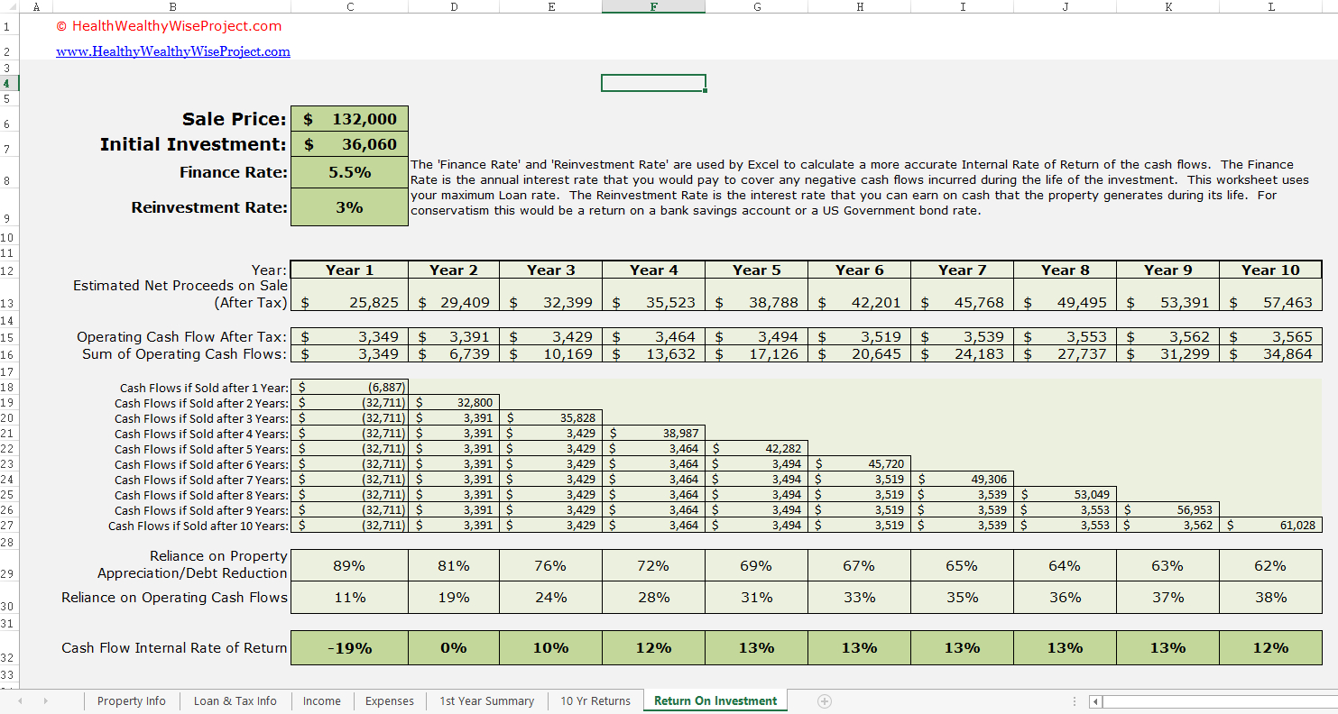 Rental Income Property Analysis Excel Spreadsheet Inside Excel Spreadsheet For Real Estate Investment
