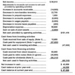 Reporting And Analyzing Cash Flows Questions   Pdf Also Forten Company Spreadsheet For Statement Of Cash Flows